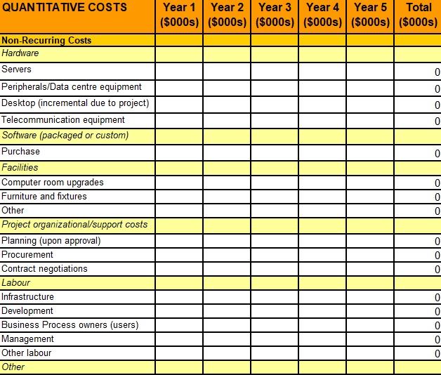 60 Cost Benefit Analysis Worksheets 54