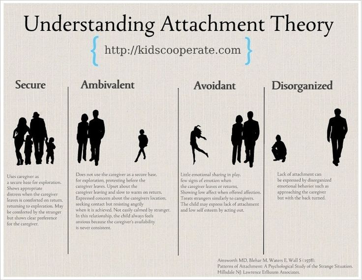 60 Printable Attachment Theory Worksheets 1