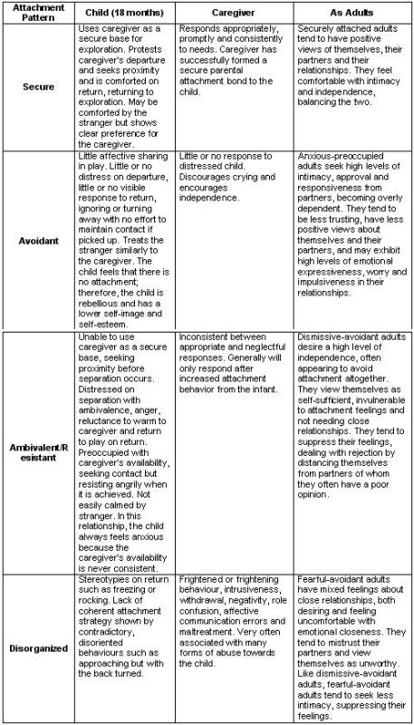 60 Printable Attachment Theory Worksheets 18