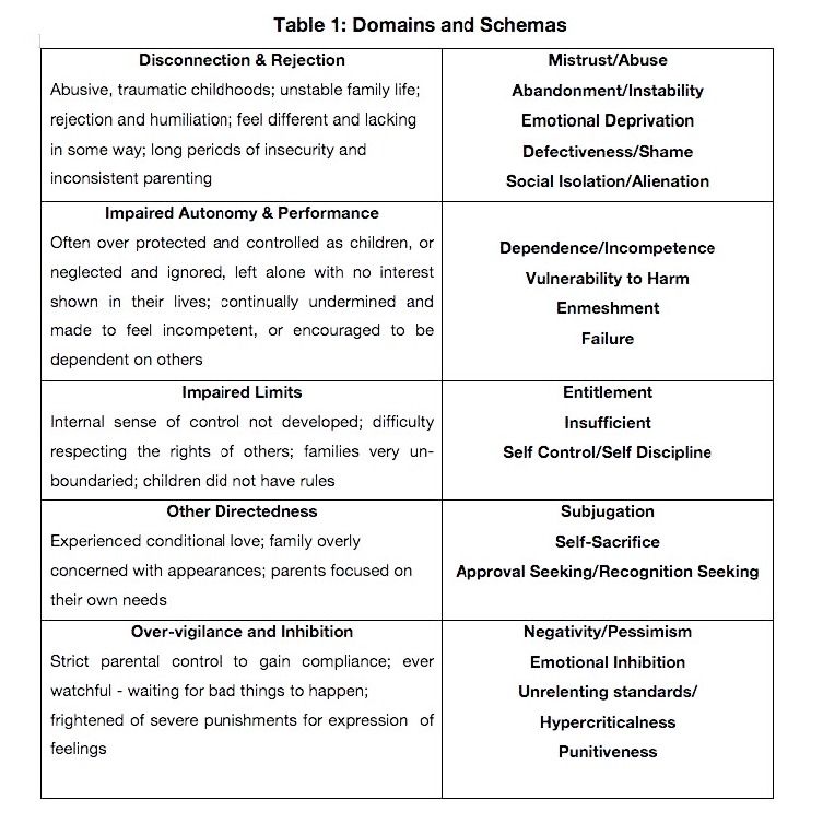 60 Printable Attachment Theory Worksheets 25