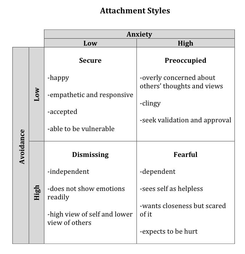 60 Printable Attachment Theory Worksheets 37