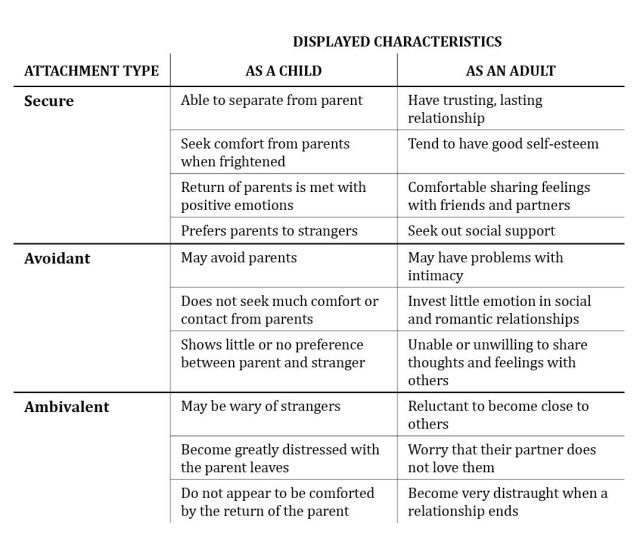 60 Printable Attachment Theory Worksheets 42