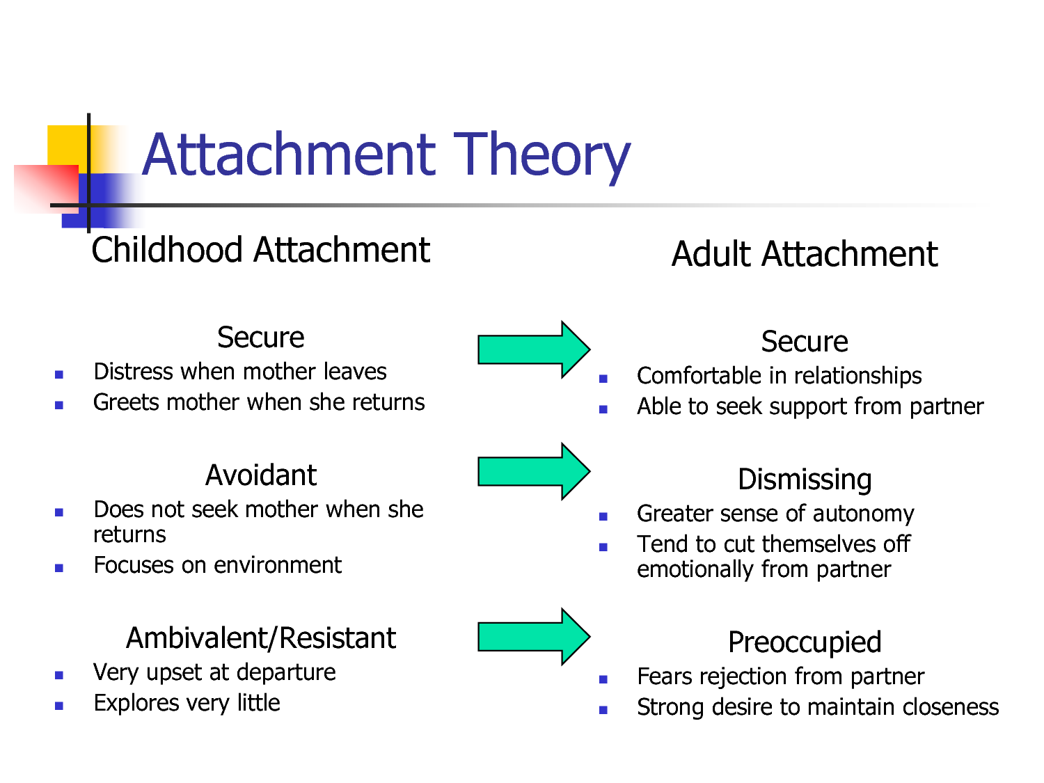 60 Printable Attachment Theory Worksheets 5