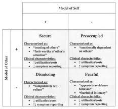 60 Printable Attachment Theory Worksheets 59