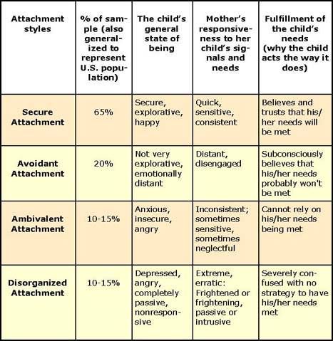 60 Printable Attachment Theory Worksheets 62