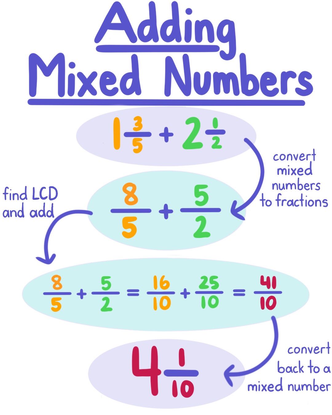 62 Adding Subtracting Fractions Worksheets 38