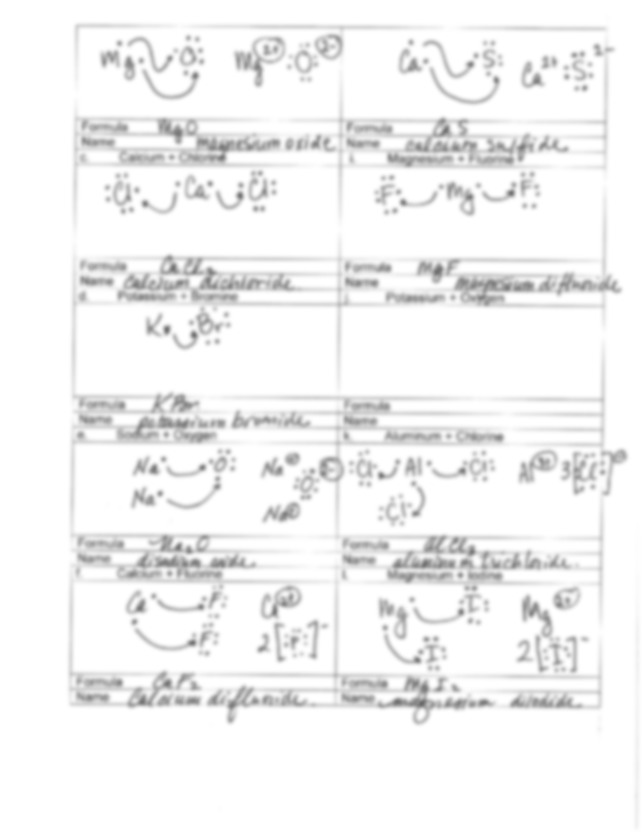 62 Ionic Bonds Worksheet Answers 20