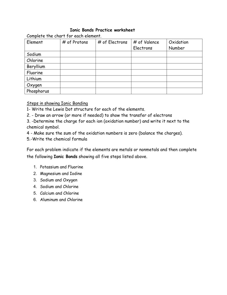 62 Ionic Bonds Worksheet Answers 8