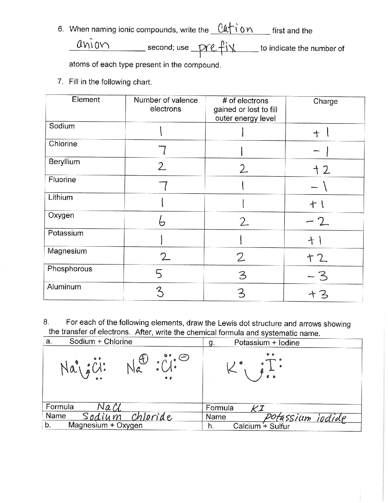 62 Ionic Bonds Worksheet Answers 9