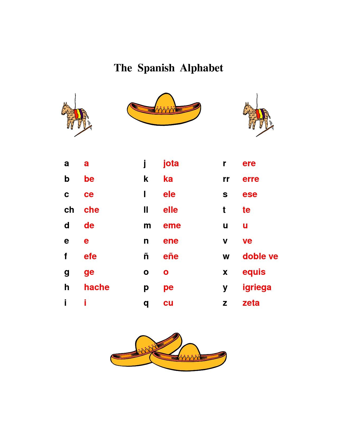 63 Alphabet In Spanish Worksheet 1