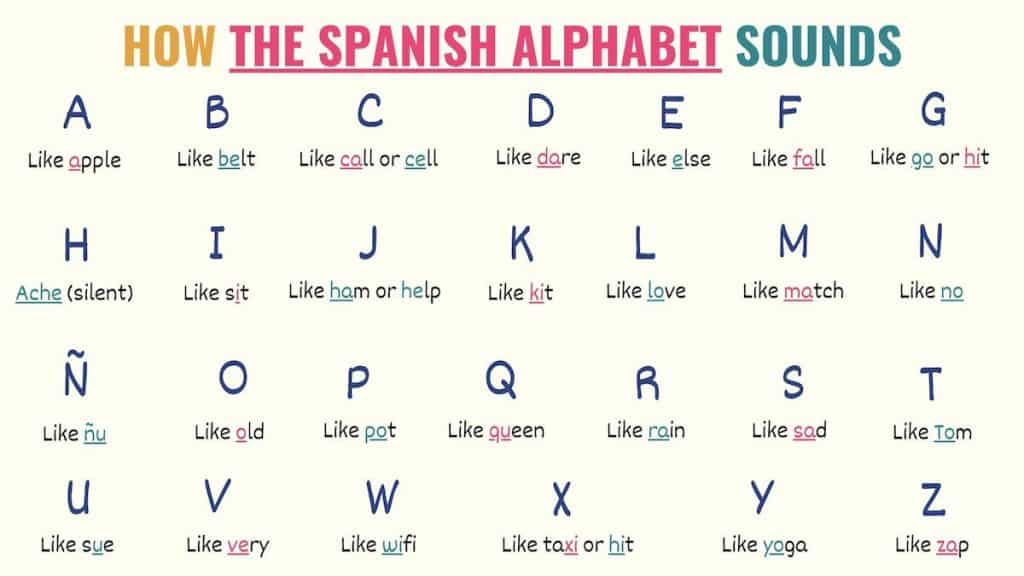 63 Alphabet In Spanish Worksheet 11