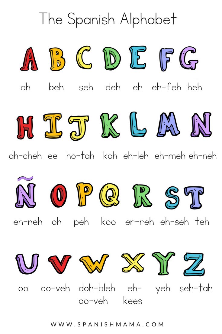 63 Alphabet In Spanish Worksheet 3