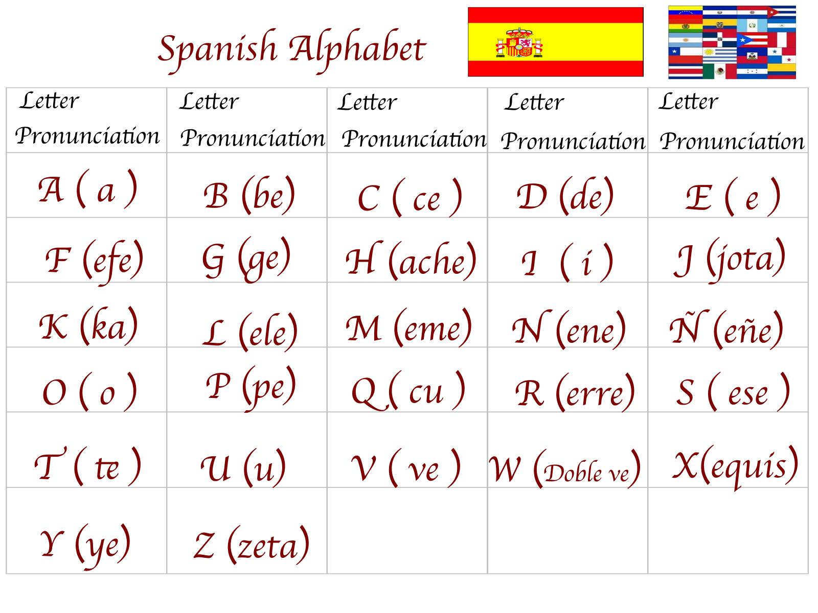 63 Alphabet In Spanish Worksheet 33