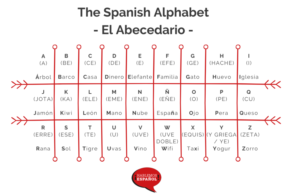 63 Alphabet In Spanish Worksheet 48