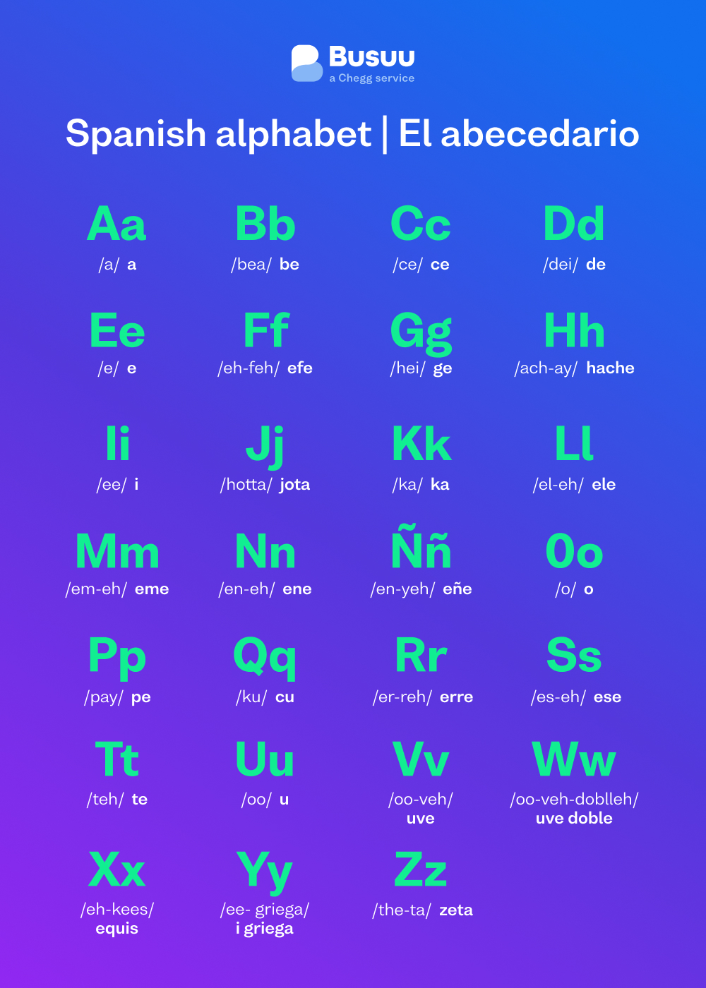 63 Alphabet In Spanish Worksheet 57