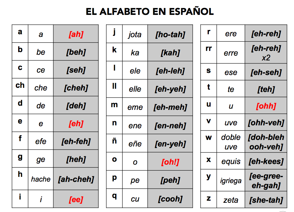 63 Alphabet In Spanish Worksheet 67