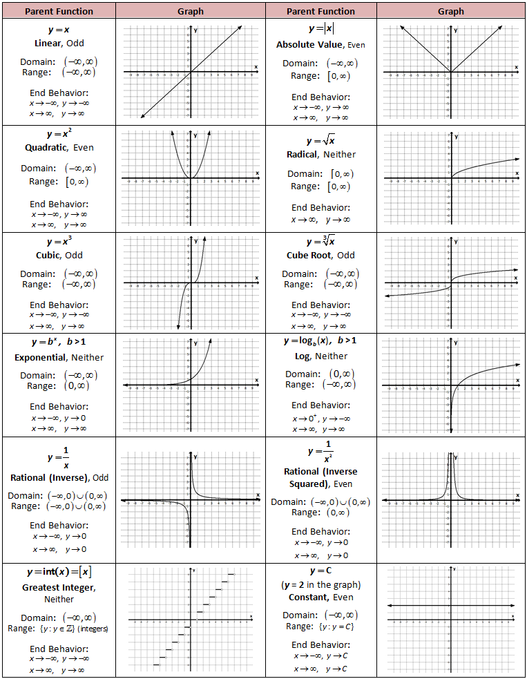 Get 61+ Identifying Functions Worksheets Pdf 2