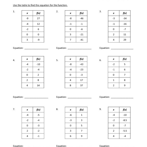 Get 61+ Identifying Functions Worksheets Pdf 26