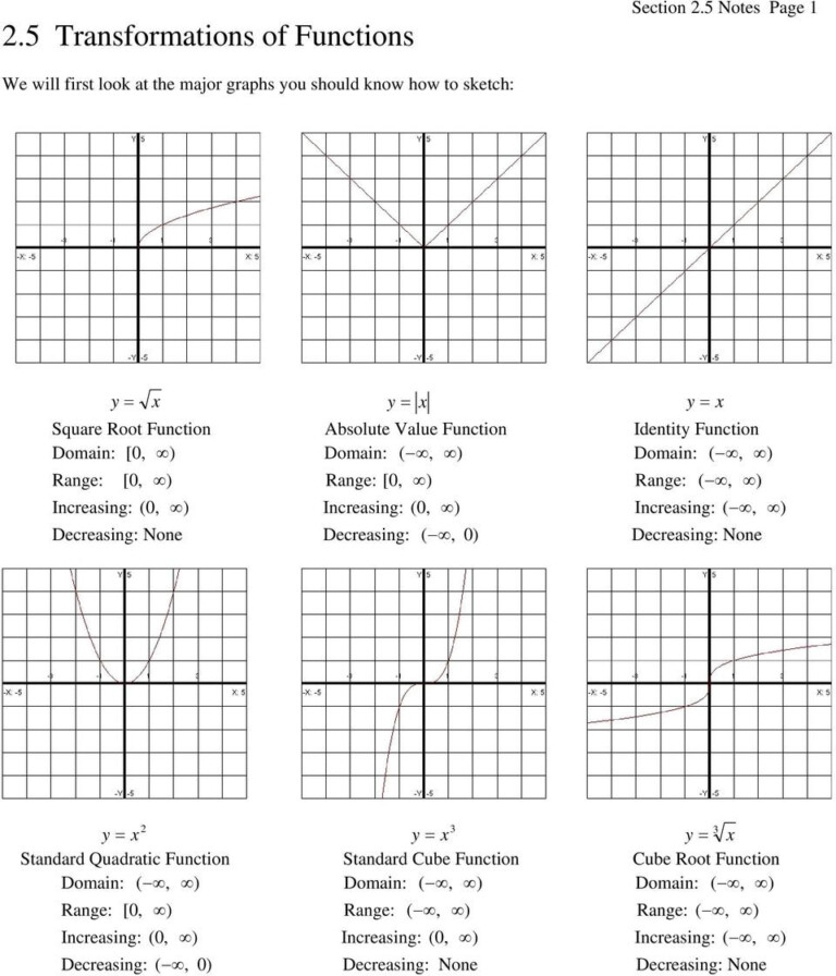 Get 61+ Identifying Functions Worksheets Pdf 4