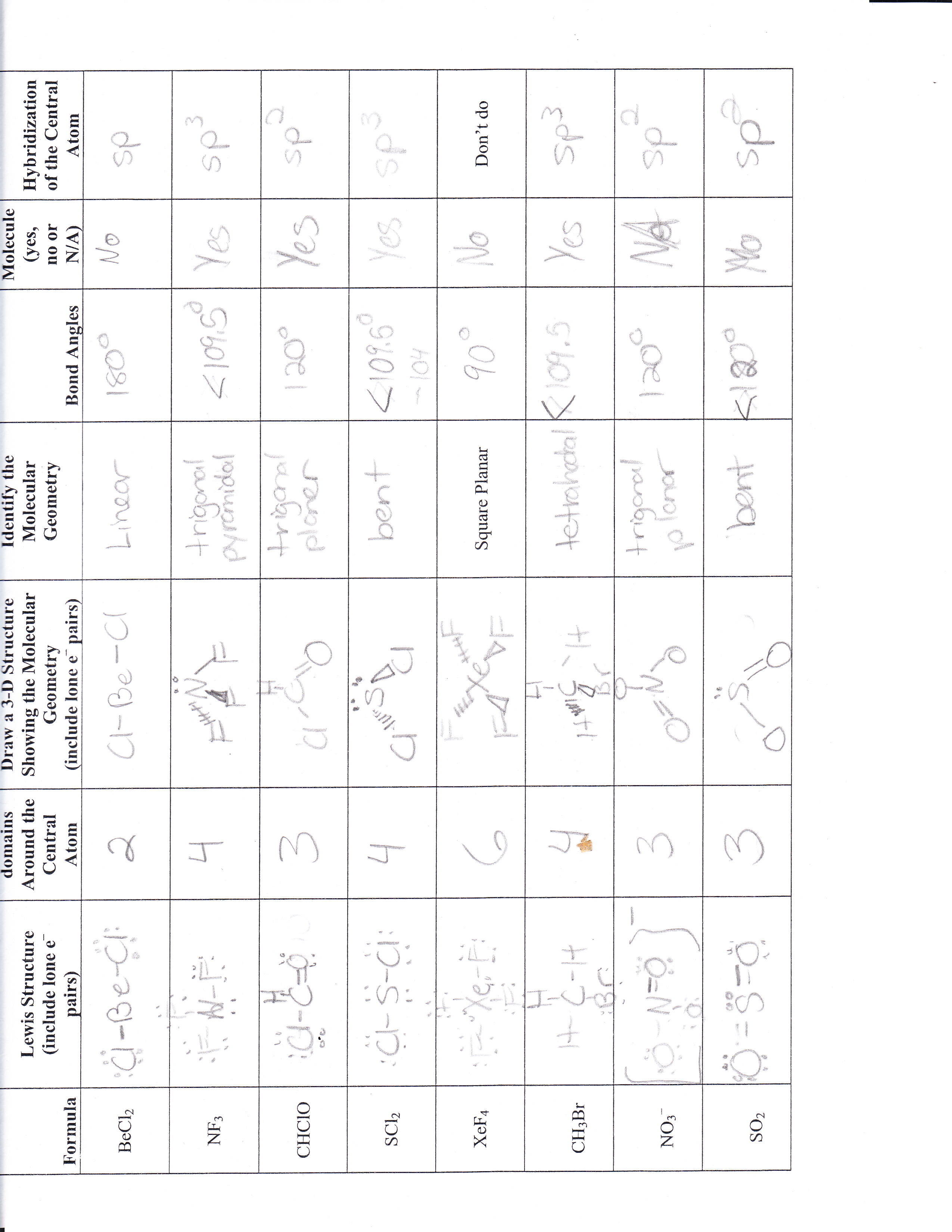 Save 62+ Polarity Of Molecules Worksheets 16