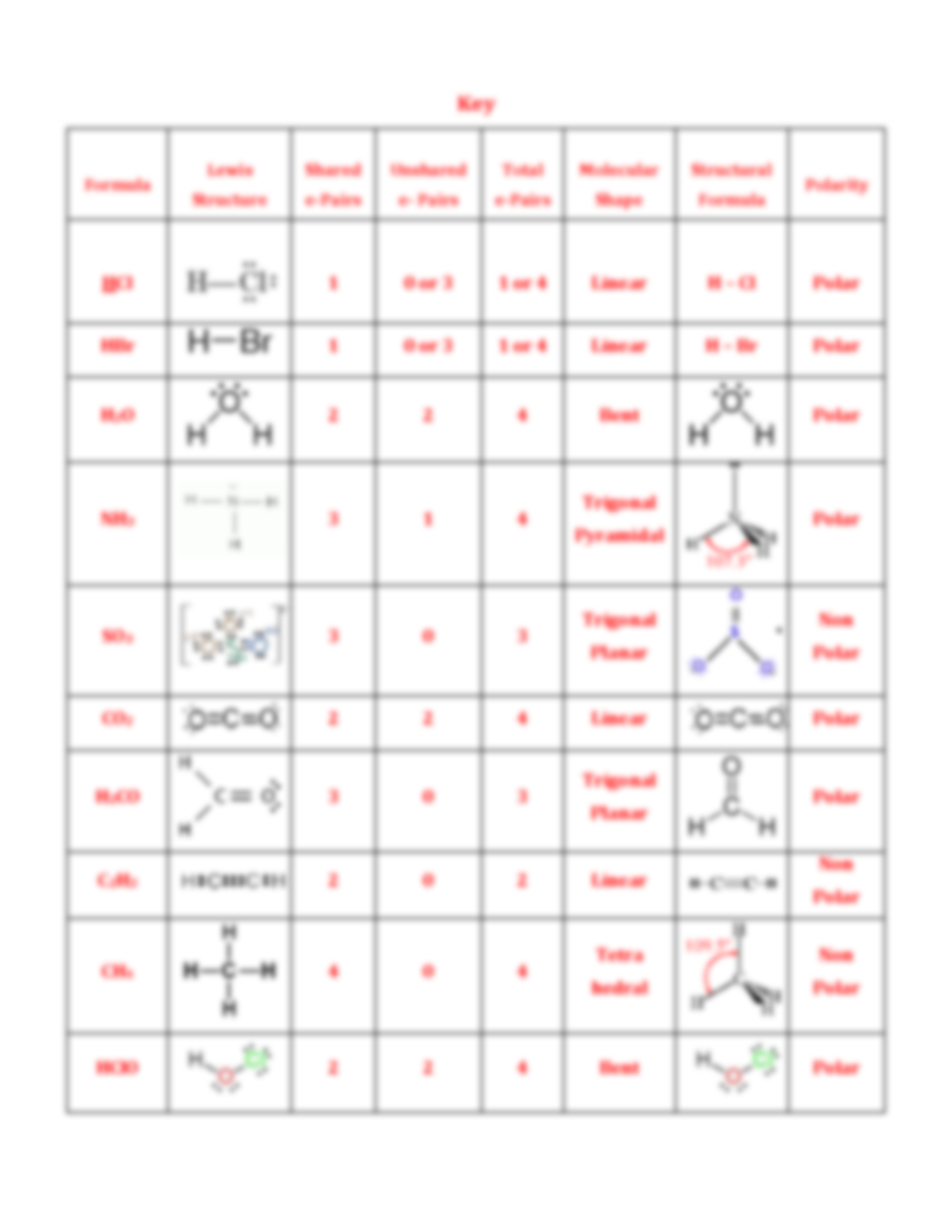 Save 62+ Polarity Of Molecules Worksheets 3