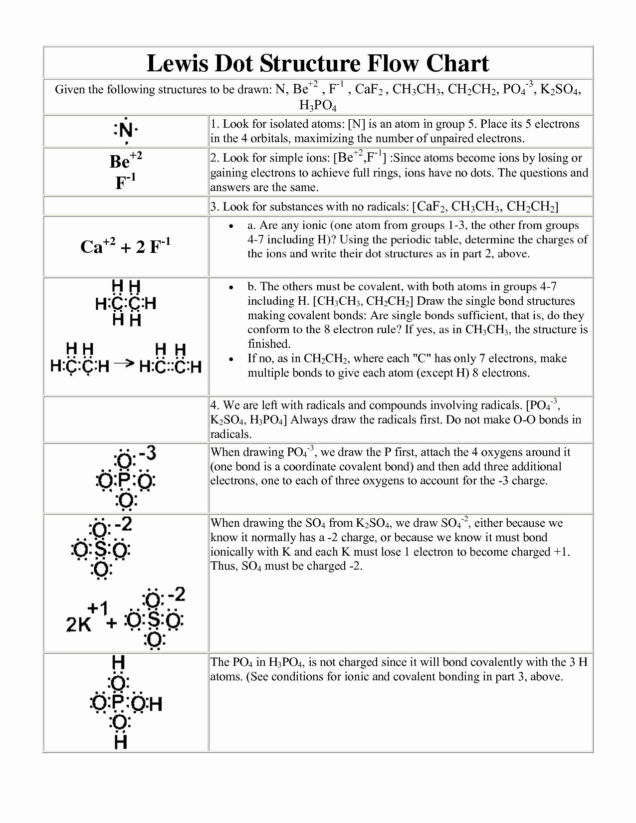 Save 62+ Polarity Of Molecules Worksheets 32