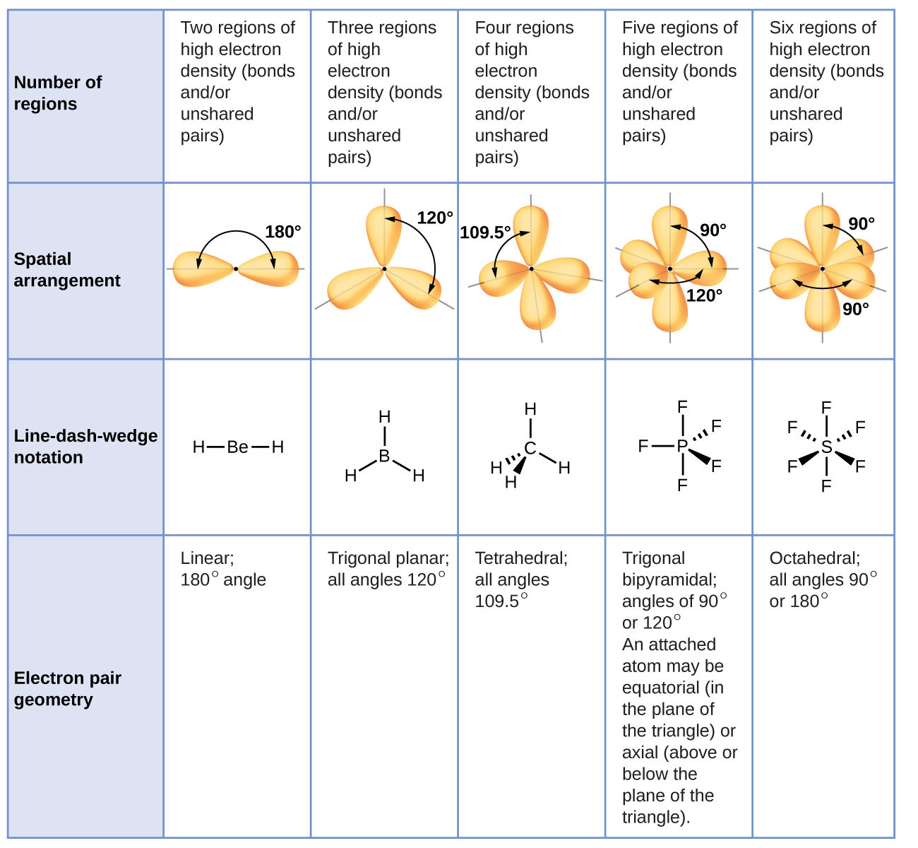 Save 62+ Polarity Of Molecules Worksheets 52