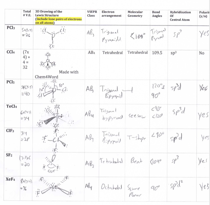 Save 62+ Polarity Of Molecules Worksheets 64