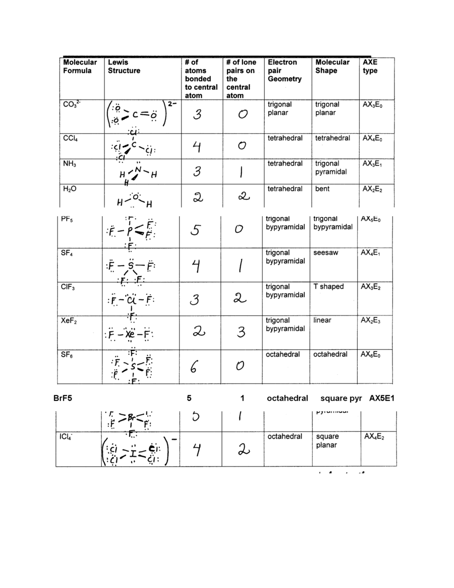 Save 62+ Polarity Of Molecules Worksheets 8