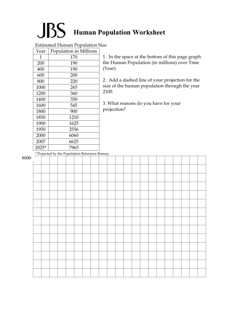 50 Population Pyramids Worksheets Answers 20