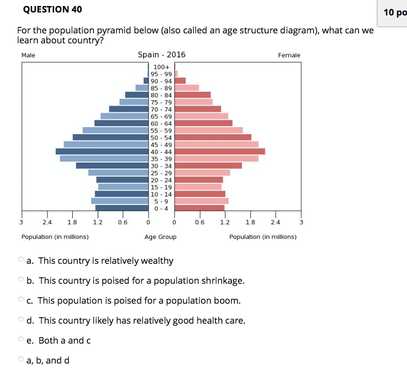 50 Population Pyramids Worksheets Answers 29