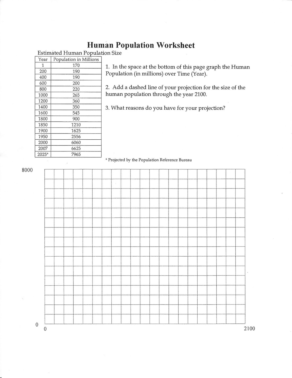 50 Population Pyramids Worksheets Answers 30