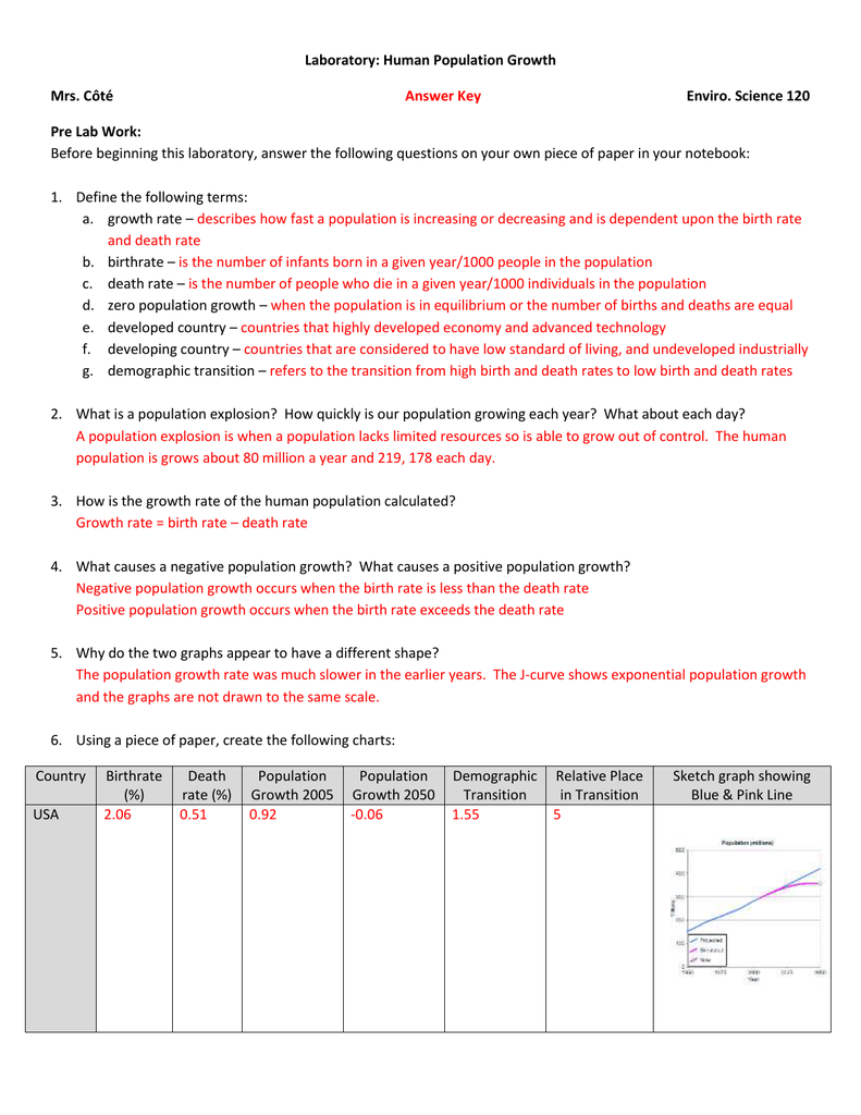 50 Population Pyramids Worksheets Answers 32