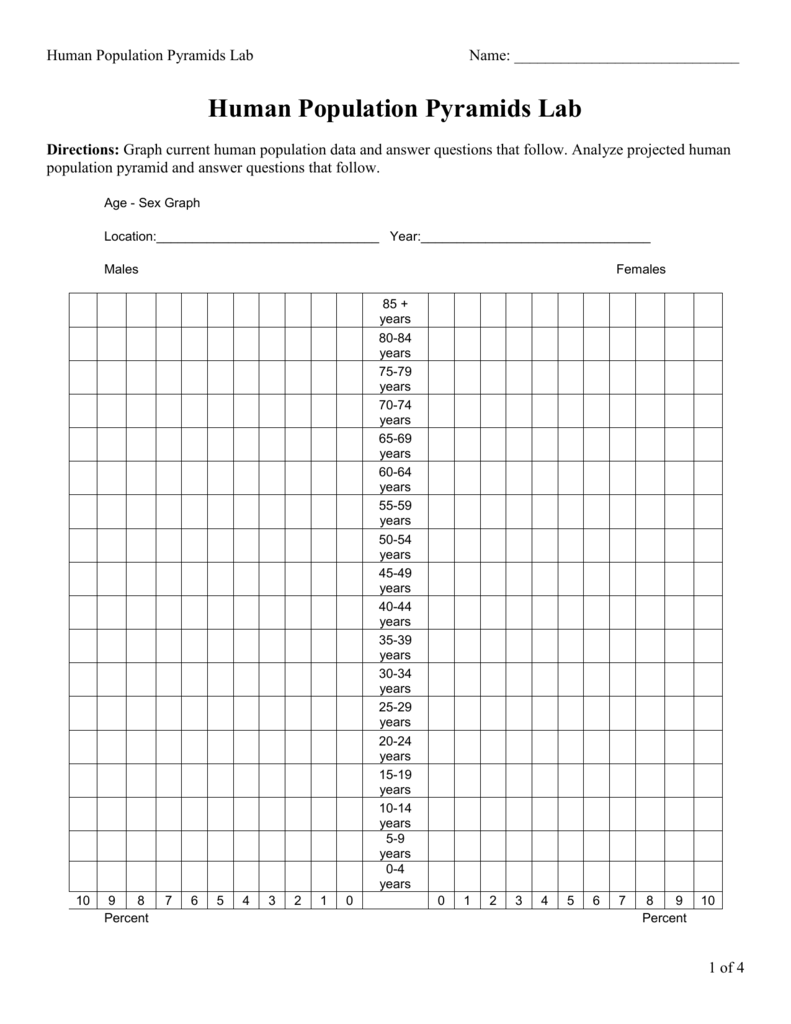 50 Population Pyramids Worksheets Answers 36