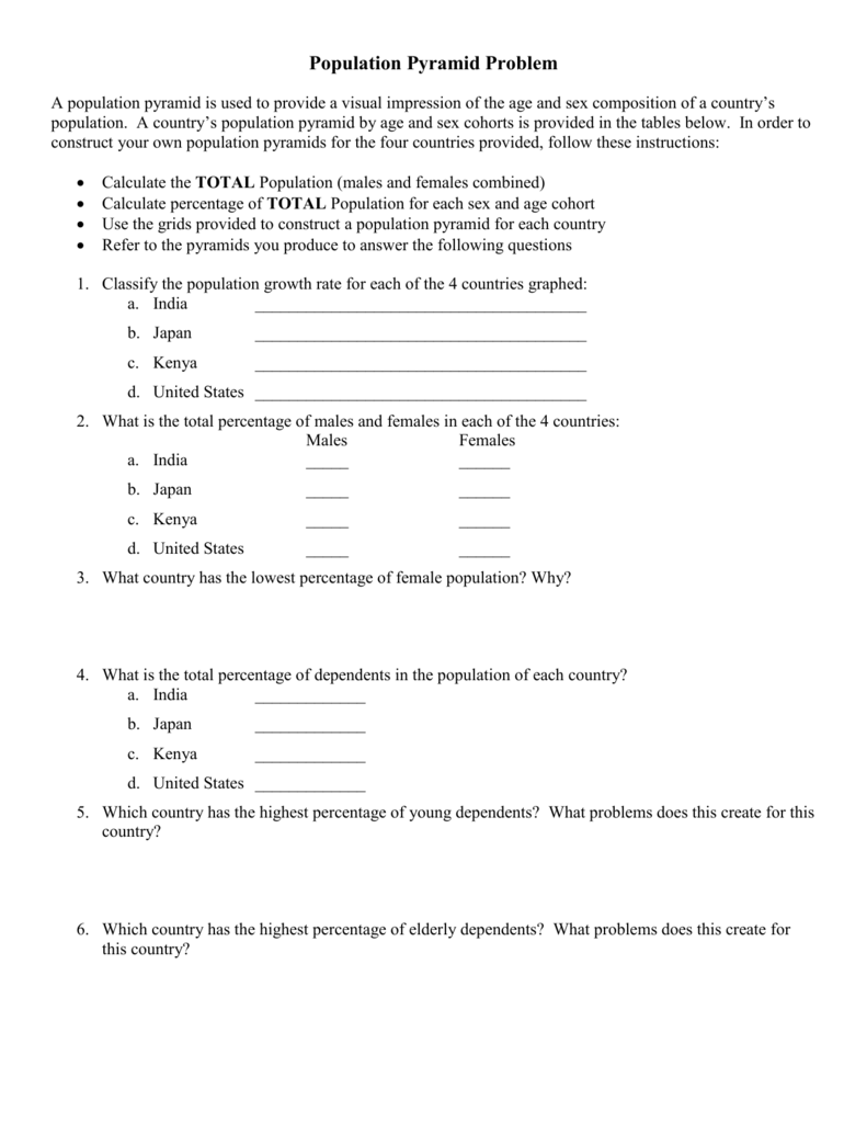 50 Population Pyramids Worksheets Answers 38