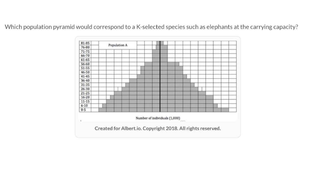 50 Population Pyramids Worksheets Answers 39