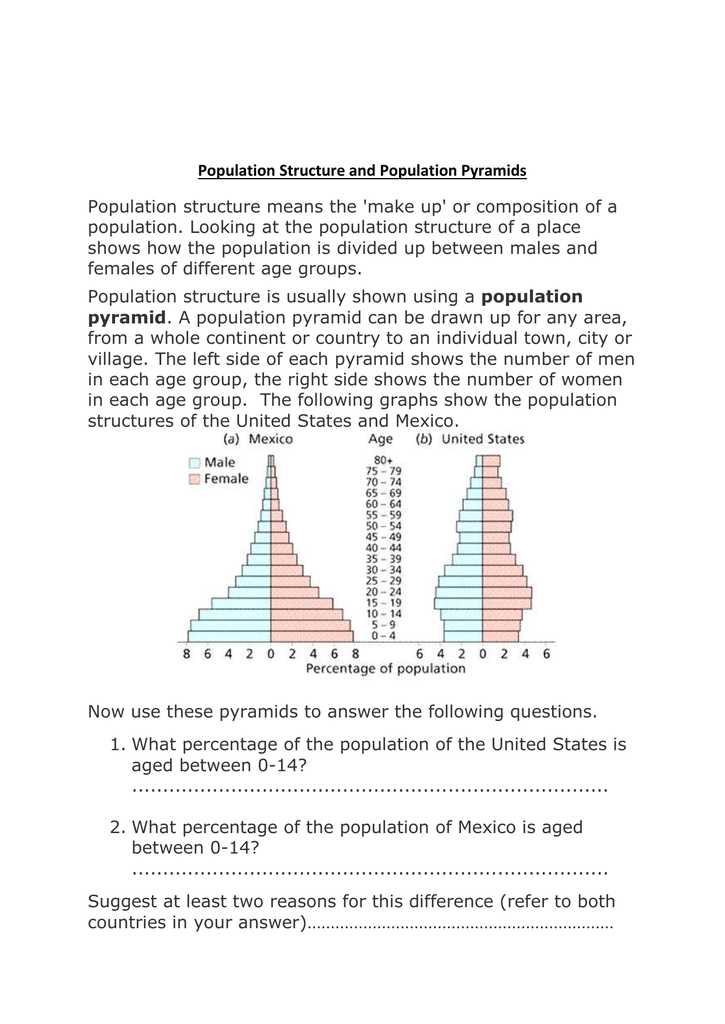 50 Population Pyramids Worksheets Answers 40