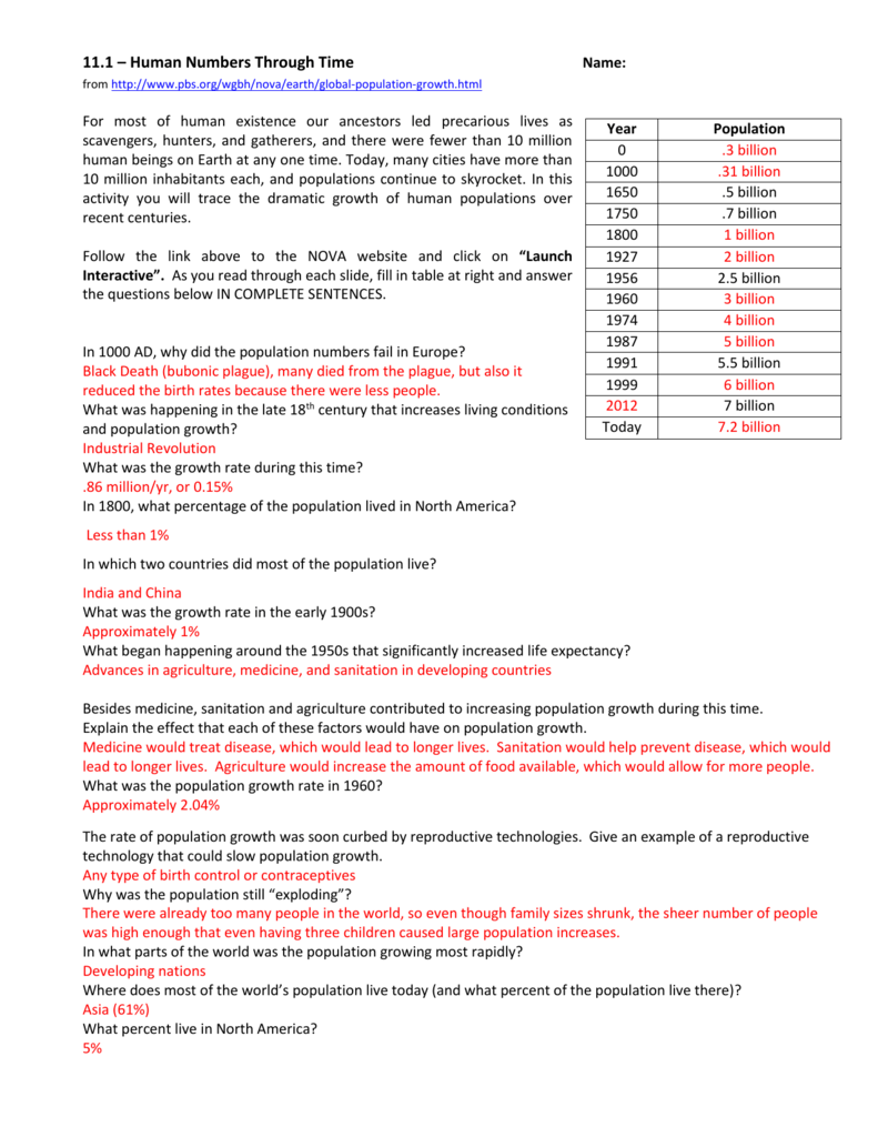 50 Population Pyramids Worksheets Answers 49