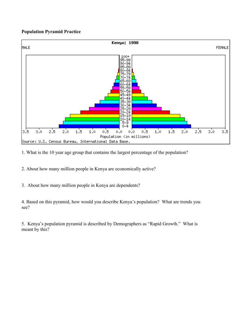 50 Population Pyramids Worksheets Answers 9