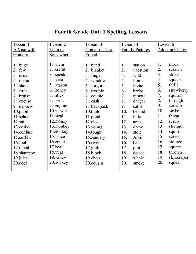 60 Best 5Th Grade Spelling Worksheets 17