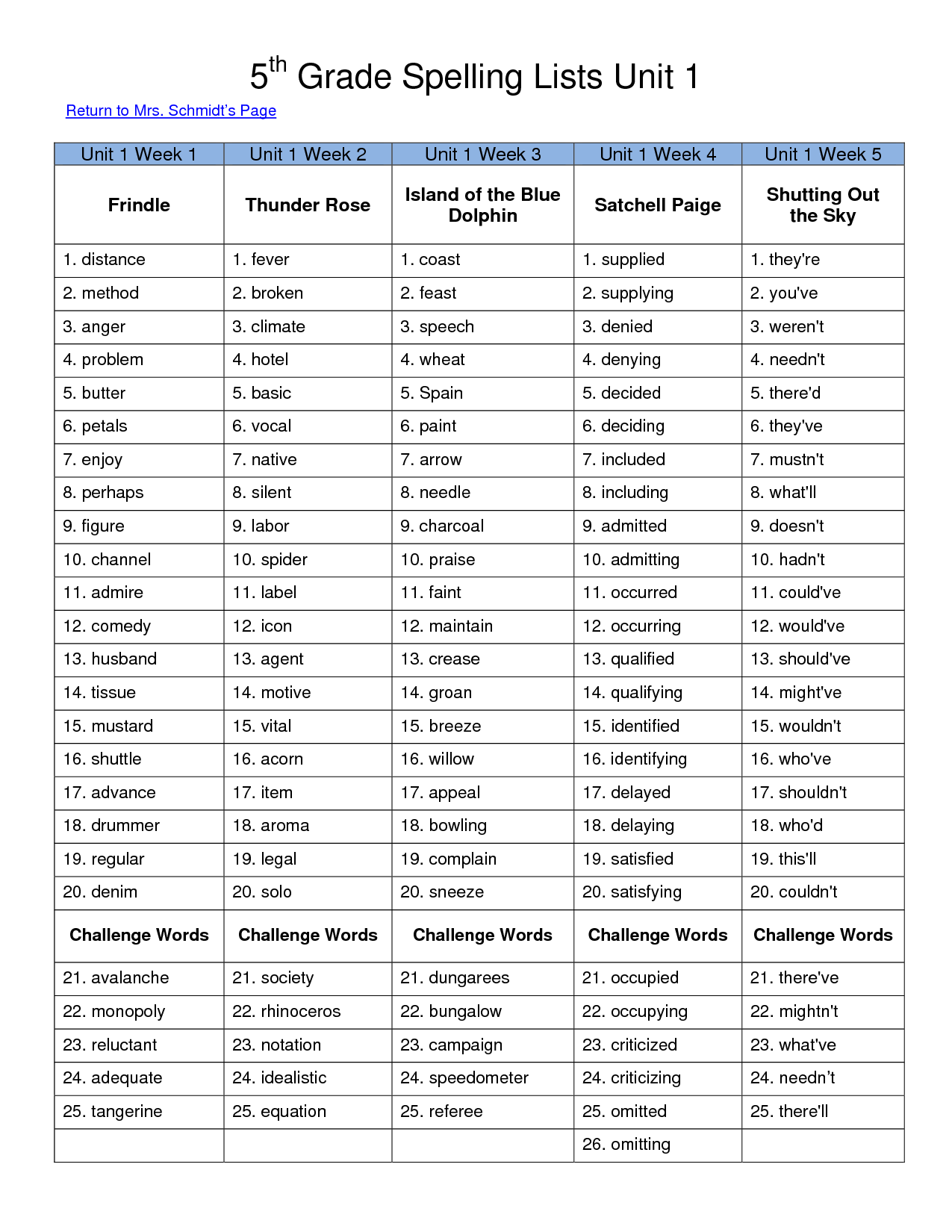 60 Best 5Th Grade Spelling Worksheets 22