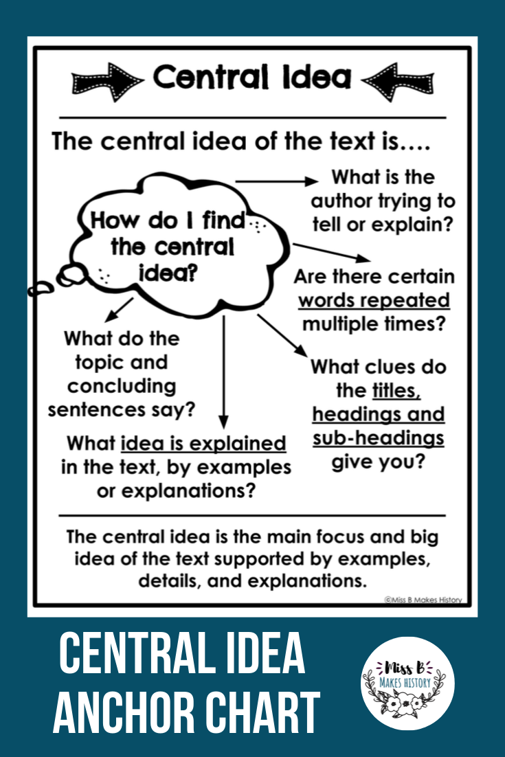 60 Central Idea Worksheets Pdf 21