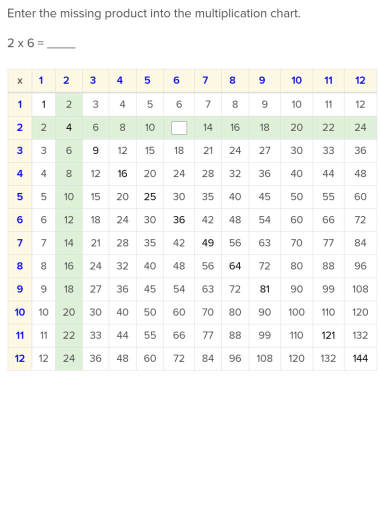 60 Multiplication By 2S Worksheets 33