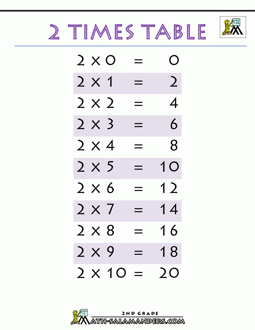 60 Multiplication By 2S Worksheets 55