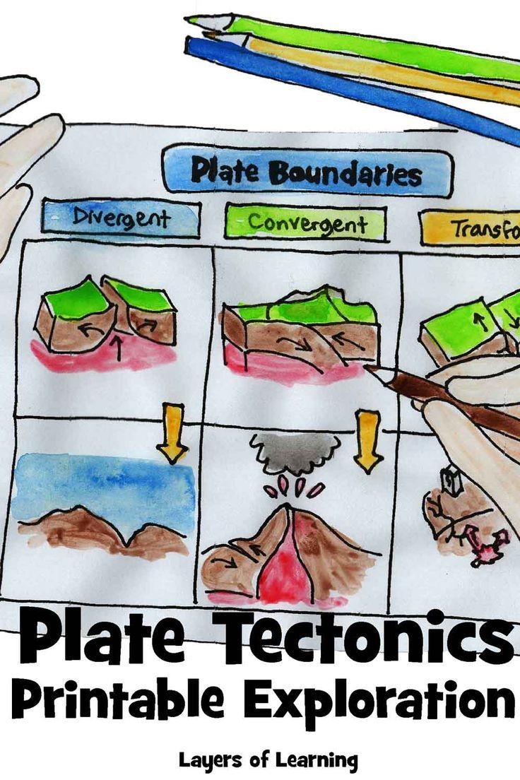 60 Plate Tectonics Worksheets Pdf 6