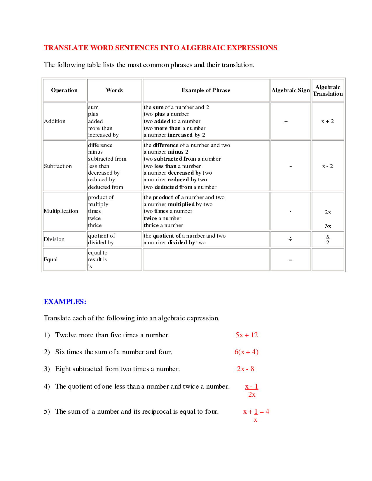 60 Translating Expressions Worksheets Pdf 1