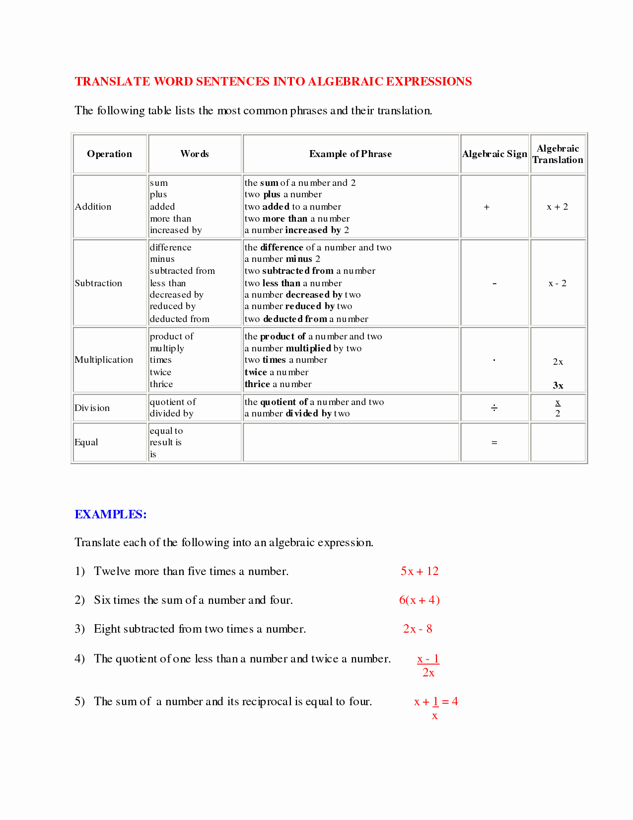 60 Translating Expressions Worksheets Pdf 45