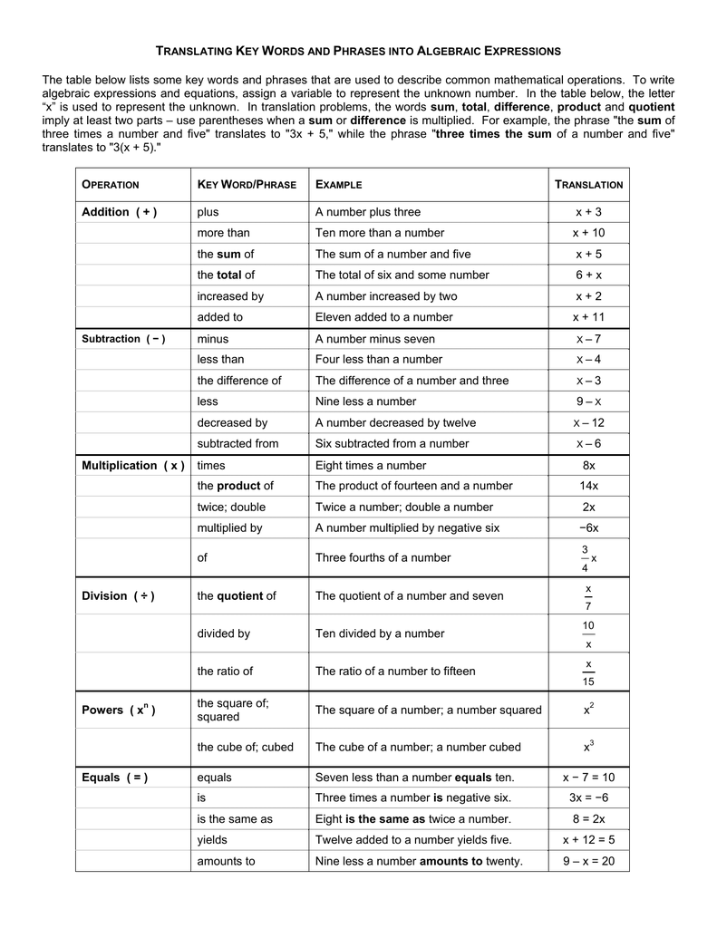 60 Translating Expressions Worksheets Pdf 9