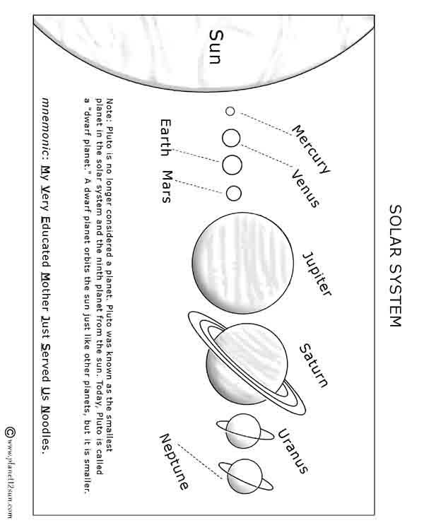 Save 60 The Solar System Worksheets 41