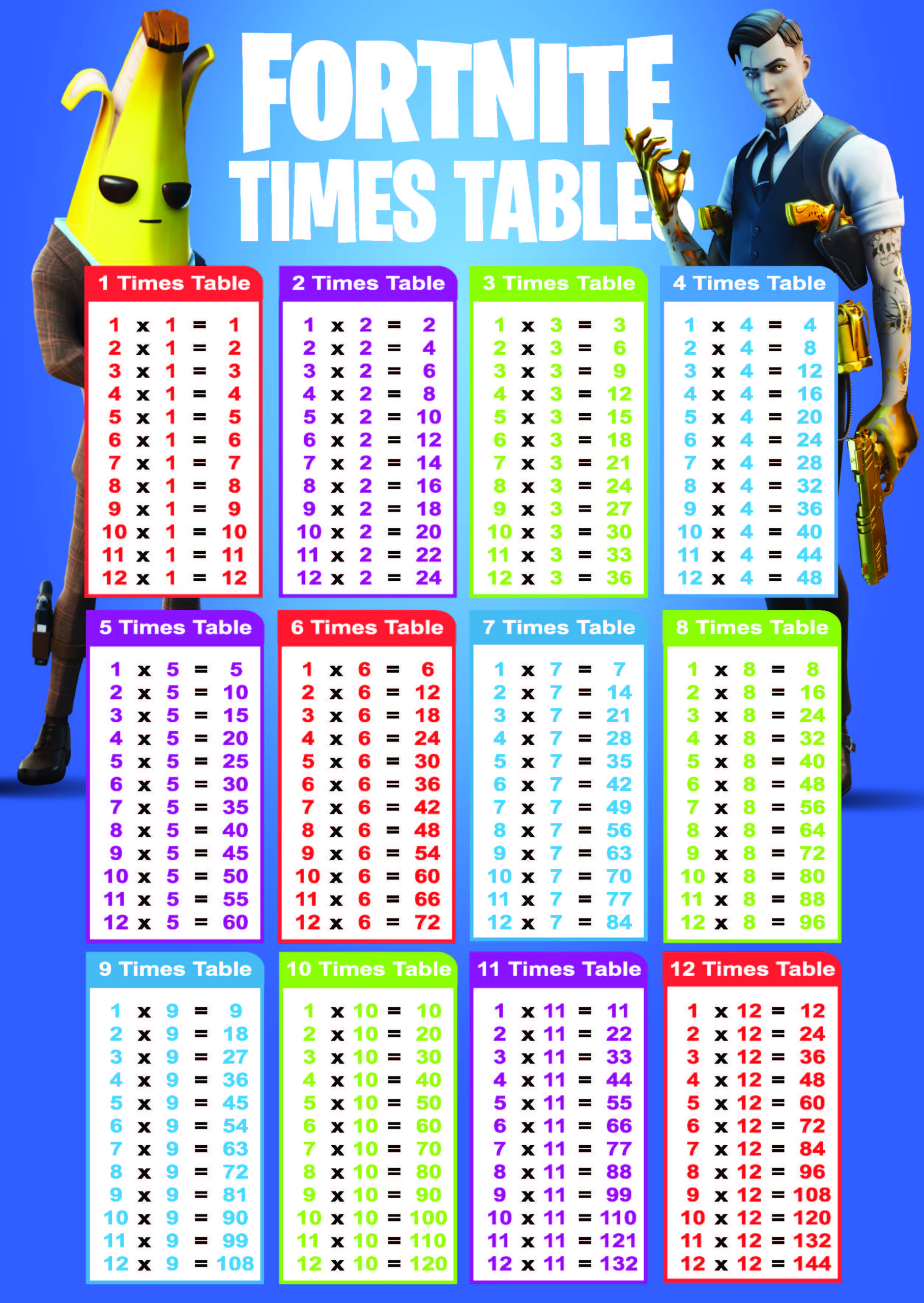 80 Printable 12 Times Table Worksheets 20